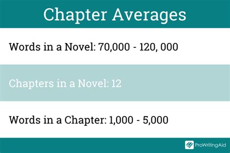 how many chapters in the average novel: Is there a golden ratio?