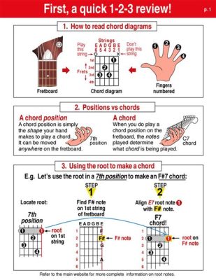 How to Read Guitar Notes on Sheet Music for Beginners PDF: A Guide to Understanding the Basics