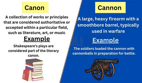 What Does Canon Mean in Music? A Journey Through Its Various Interpretations